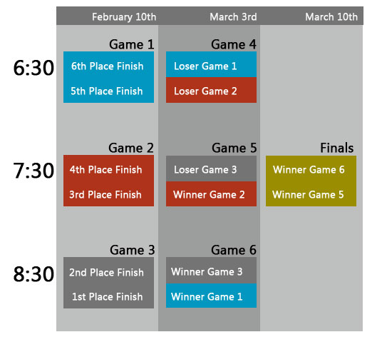 2011 Indoor Playoff Schedule